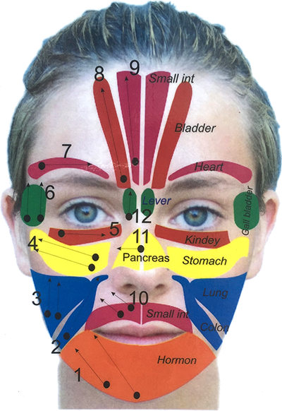 Facial Reflexology Points